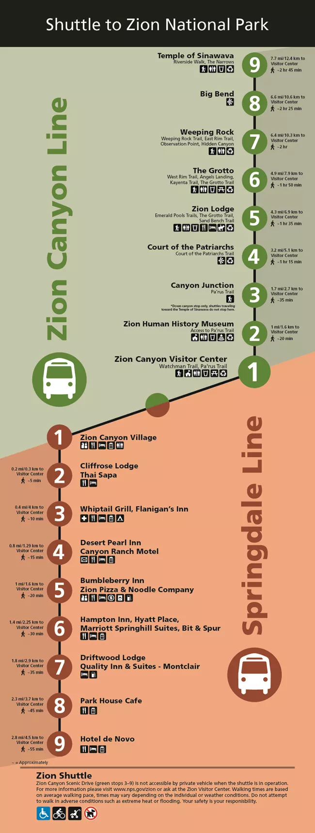 接駁車路線圖